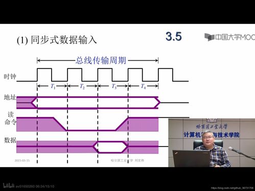 计算机组成原理 发展历程、系统总线与软硬件开发应用