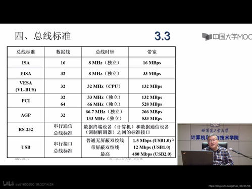 计算机组成原理笔记 第二 三章 计算机的发展及应用 系统总线